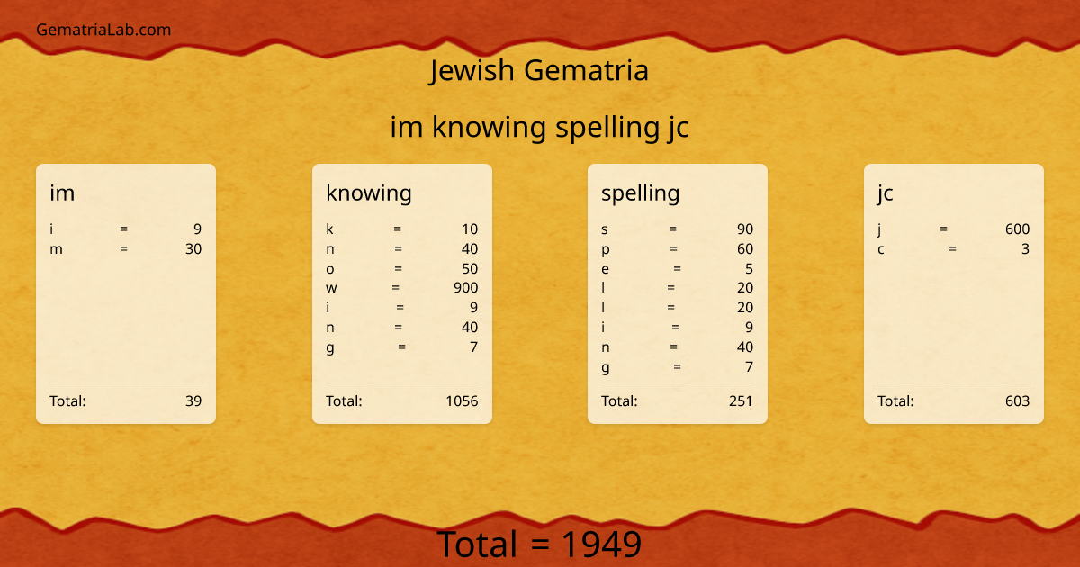 im knowing spelling jc in jewish Gematria